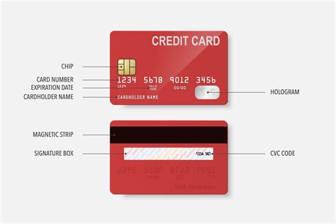 Decoding the numbers on your credit card .